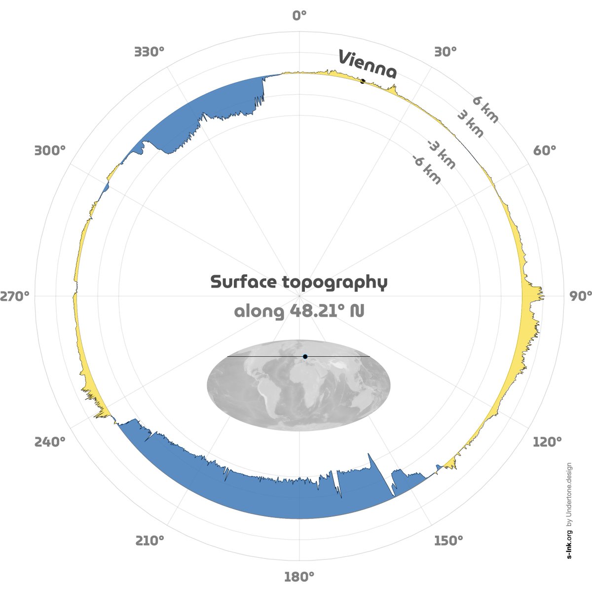 EuroGeosciences's tweet photo. Journey to #EGU22: what does your journey in science look like?

One of the best ways to share your journey is to use effective, inclusive &amp; interesting science graphics- like this cross-section of Earth’s surface topography (ETOPO1; Amante &amp; Eakins 2009) by @fcrameri!
#vEGU22 https://t.co/AOJ87HYKsg
