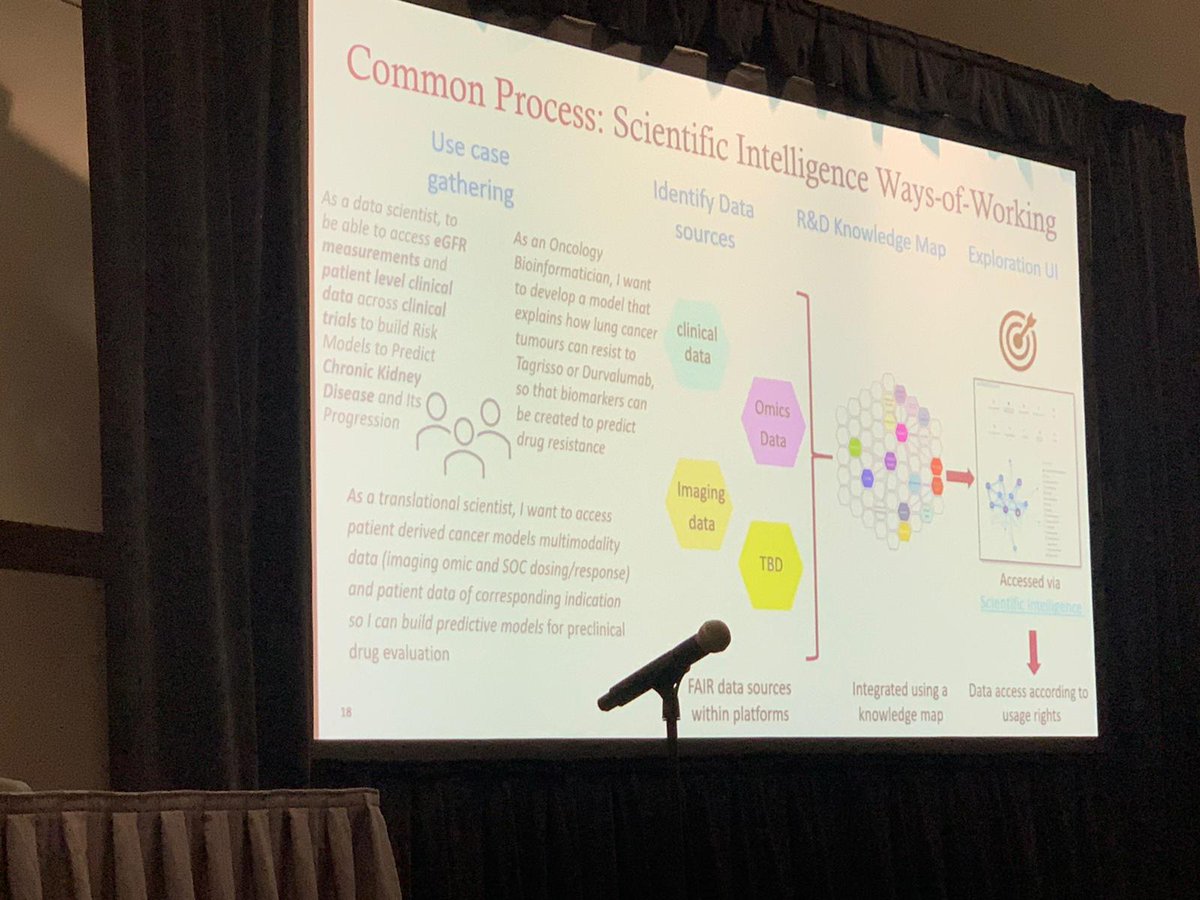 ONTOFORCE's tweet photo. Thank you Tom Plasterer for sharing your insights on how AstraZeneca is considering data centricity across projects at #bioit22.
Happy to be your partner.
#ontoforce https://t.co/a8huoDxab3