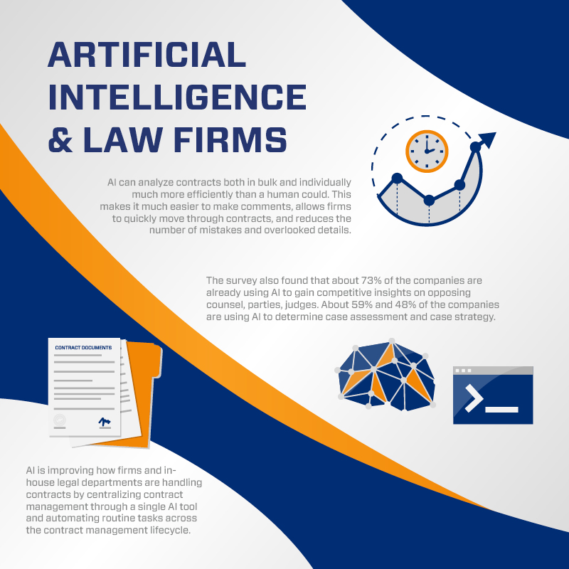 Bsis_Nc's tweet photo. Artificial Intelligence is assisting law firms when it comes to contract analysis, competitive insights, and automating routine tasks. Learn more on how! 

#artificialintelligence #innovation #tech #lawfirms https://t.co/68sttcO7GE