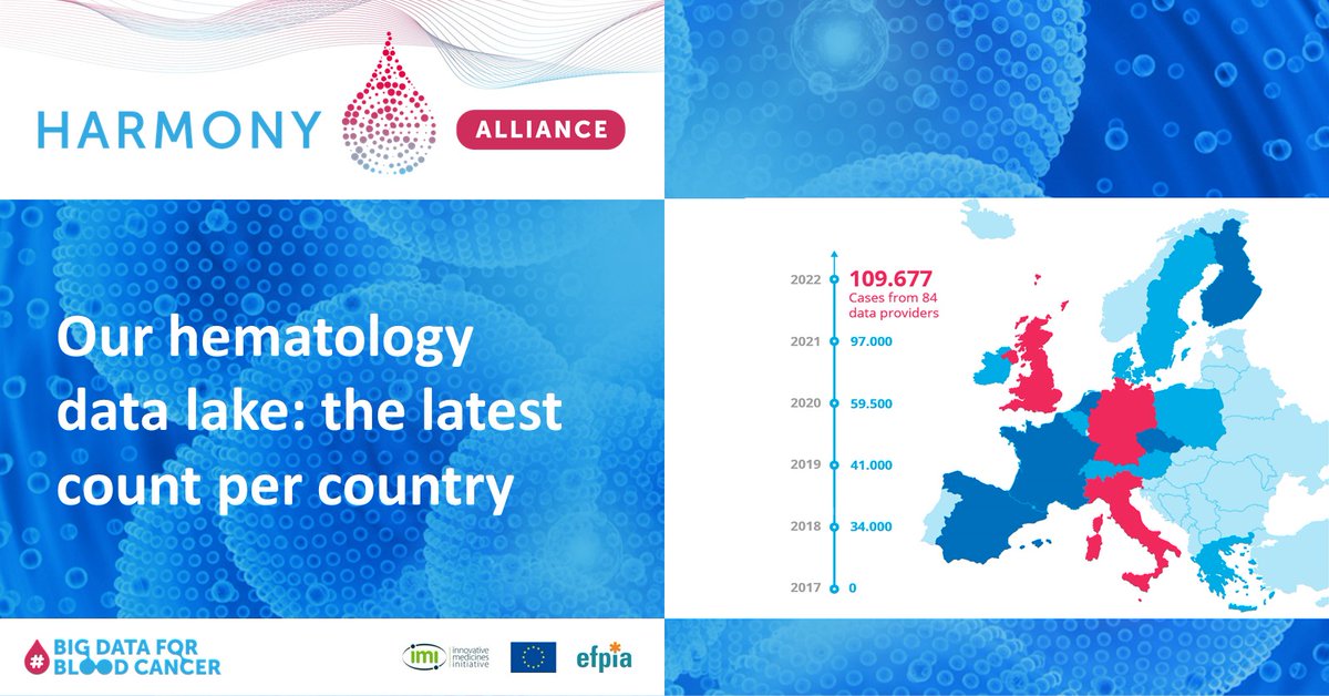 HarmonyFoundEU's tweet photo. Our #bigdataplatform is a research infrastructure with advanced big data analytic tools to accelerate the development of more effective treatments for patients #hematology. Check how many data sets were shared by our Partners: https://t.co/BOoeHcc3yr

#leusm #leukaemia #leukemia https://t.co/RVsgeVVSg0