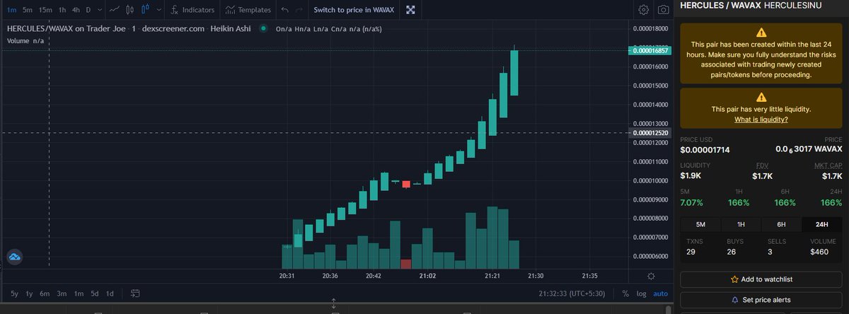 KratosInu's tweet photo. Beautiful Degen Chart of $HERCULES.
We are growing slowly and steadily. Very Healthy Chart and Strong Diamond Holders. We going to Moon this soon. Still Early. 10K MC incoming.
https://t.co/0sxPSwiDud
#AVAX $KRATOS https://t.co/4Po0sjRp2e