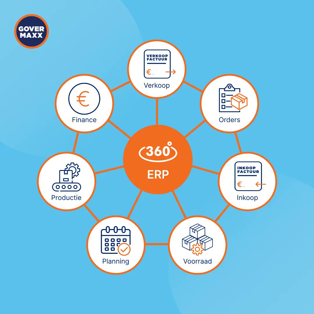 Standaardisatie en automatisering van informatiestromen van uw primaire bedrijfsactiviteiten?
maar wel wendbaar en flexibel blijven? 
Het GoverMaxx platform is de juiste oplossing voor u!

Meer informatie: buff.ly/3sgYGga

#ERP #Supplychain #GoverMaxx #Office365