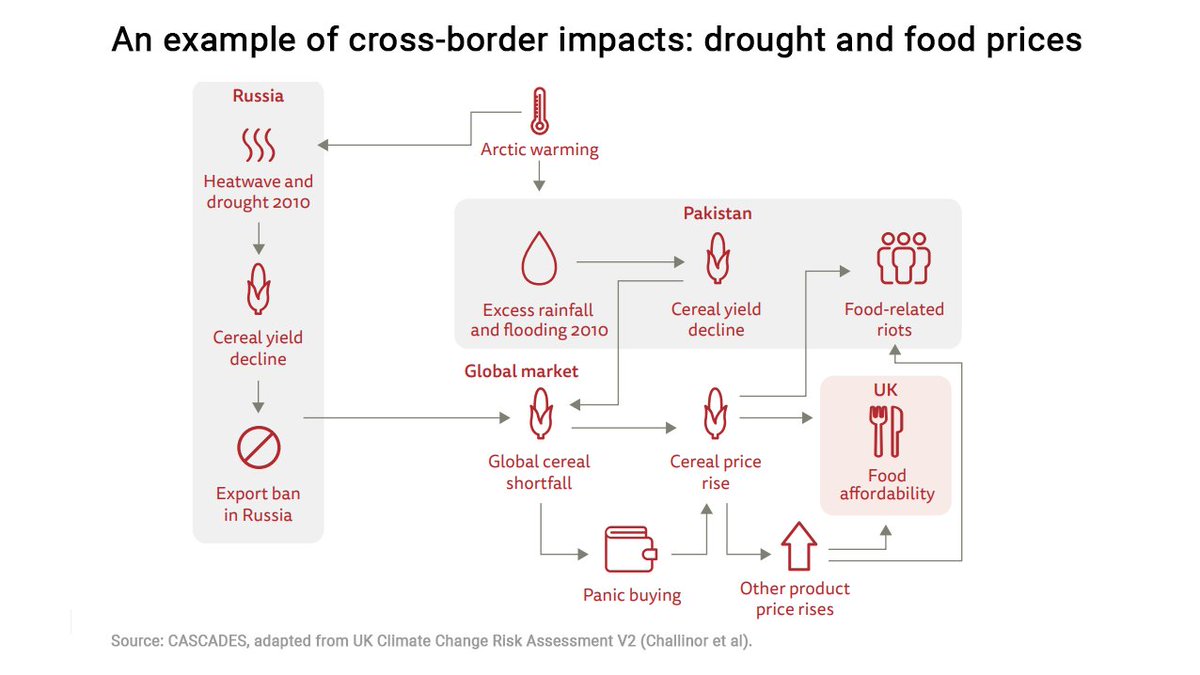 UNDRR's tweet photo. As the EU revisits and updates its climate adaptation strategy, policy-makers must consider the risks of cross-border impacts. #SytemicRisk

@Cascades_EU @Marc4D_risk https://t.co/h77GaNrlcu https://t.co/VEIusPZAQm