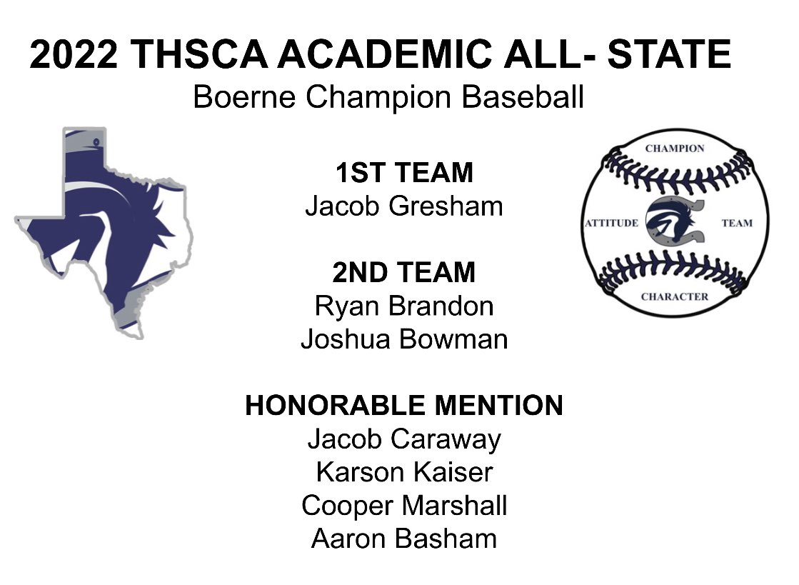 ChargerBSB's tweet photo. THSCA ACADEMIC ALL-STATE
Congratulations to these student-athletes and their accomplishments on the field as well as in the classroom. https://t.co/4di64uA1lv