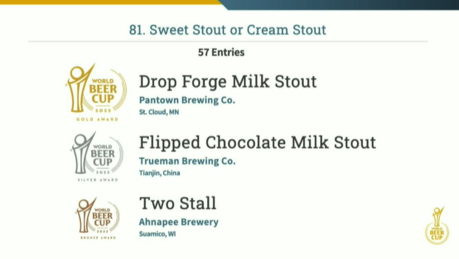 GOLD MEDALS @bentpaddlebeer, Duluth - Altbear (German-Style Altbier) @DualCitizenBrew, St. Paul - Mayhem and Mischief (Barley Wine-Style Ale) @PantownBrewing, St. Cloud - Drop Forge Milk Stout (Sweet Stout or Cream Stout)