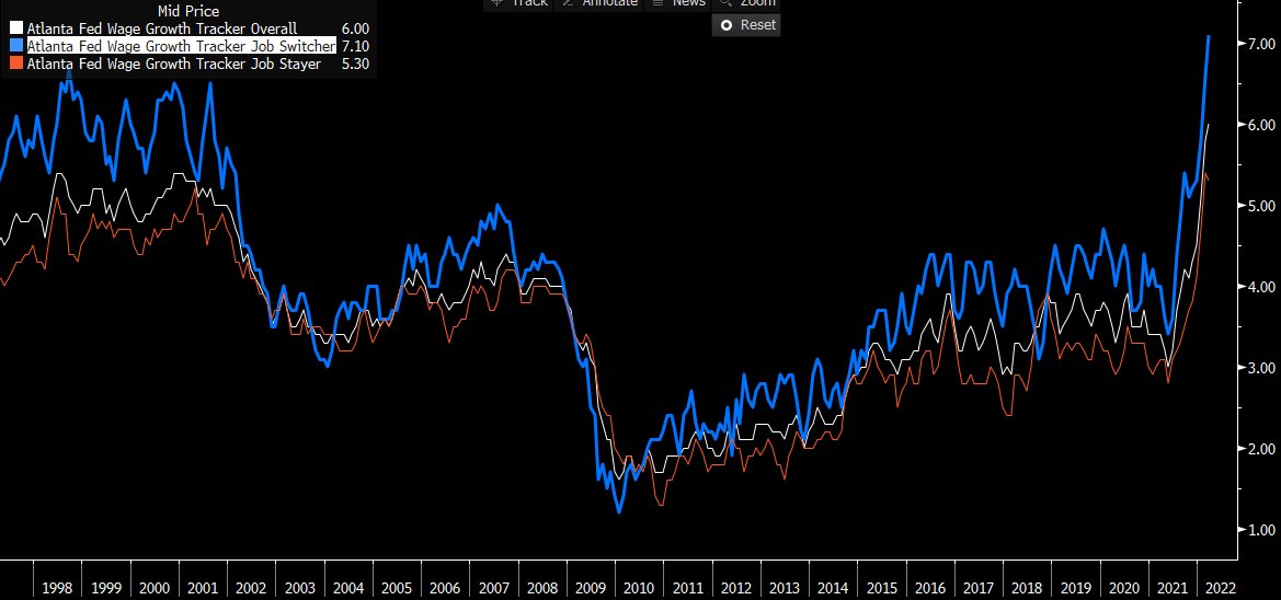 thestraddle's tweet photo. @I_Am_NickBloom with implications for wages... https://t.co/YIKZzcetdc