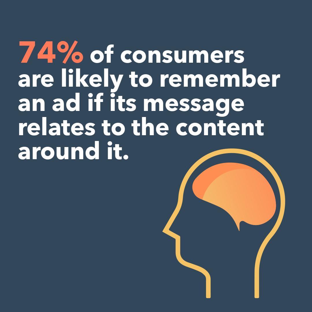 getshoppr's tweet photo. Ad congruence matters -- and recent data from Integral Ad Science supports that. How are you ensuring the message within your ads fits the content where they appear? #ecommerce https://t.co/RXObunNjjg