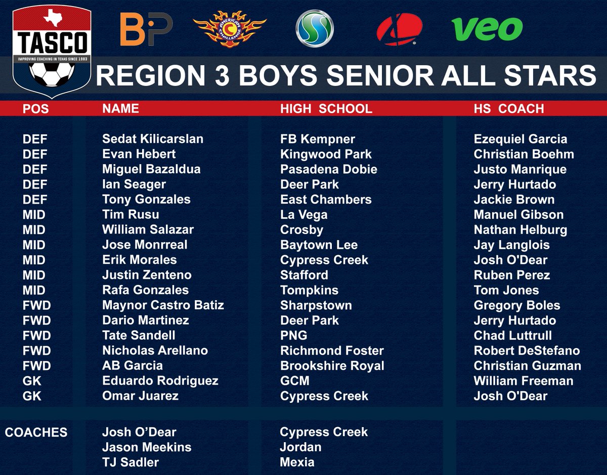 tascosoccer's tweet photo. 2022 TASCO SENIOR SHOWCASE ROSTERS- Powered by 
@BeyondPulse
 
Region 3 vs Region 4 https://t.co/lKbPeRGM8y