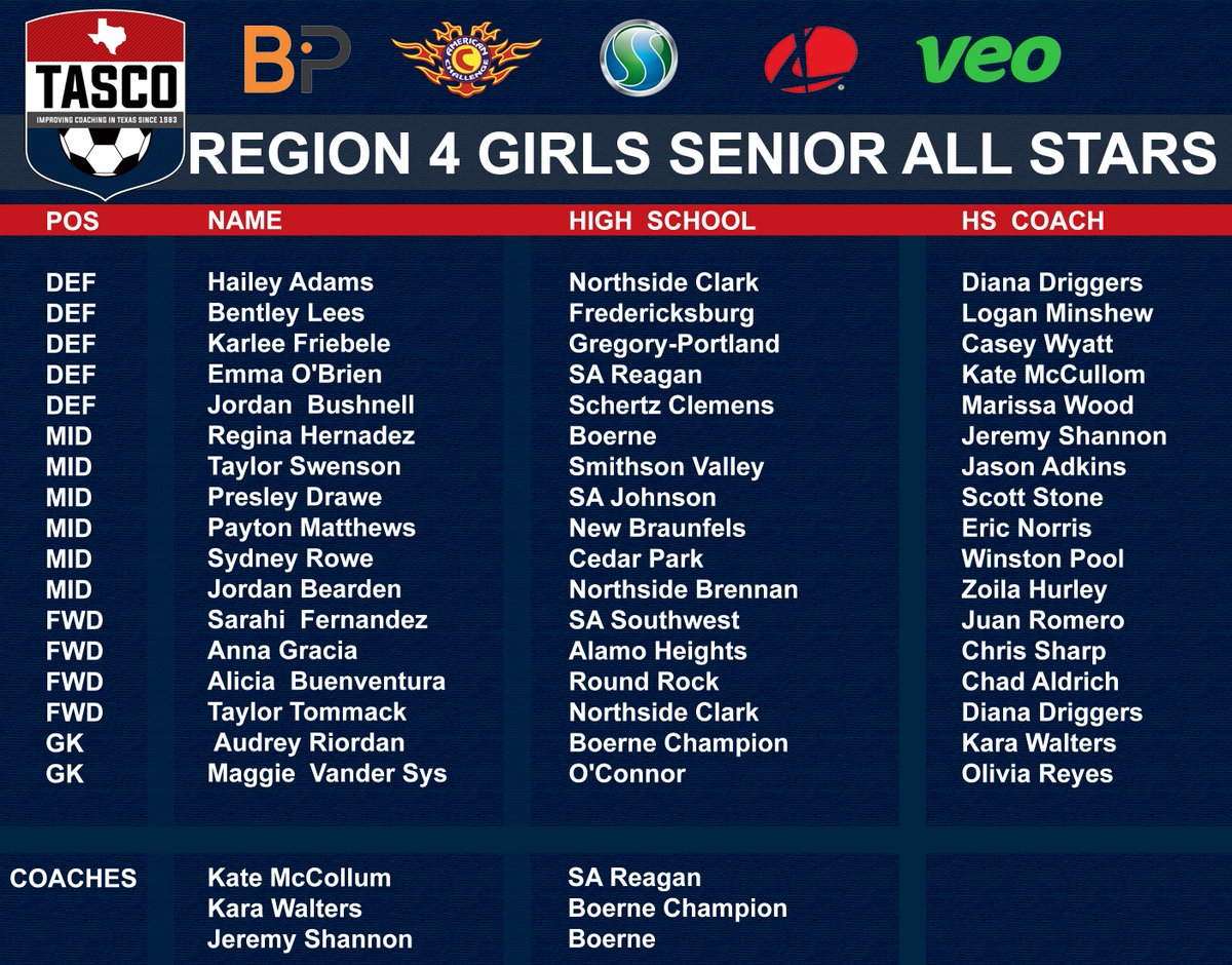 2022 TASCO SENIOR SHOWCASE ROSTERS- Powered by 
<a href="/BeyondPulse/">Beyond Pulse</a>
 
Region 3 vs Region 4