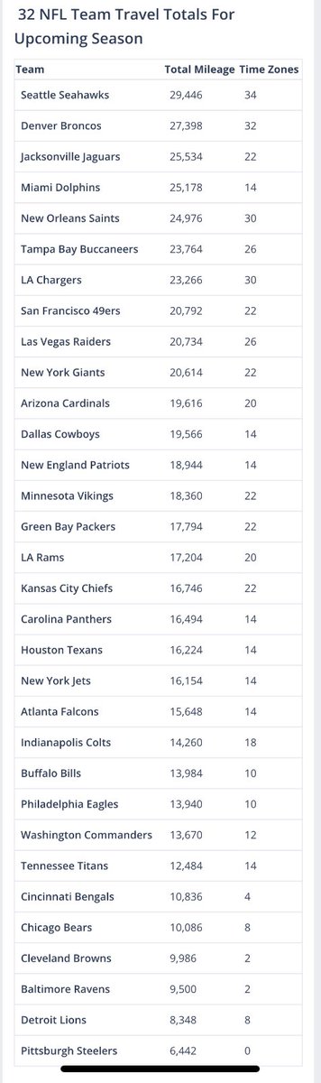 Adam Schefter tweet media