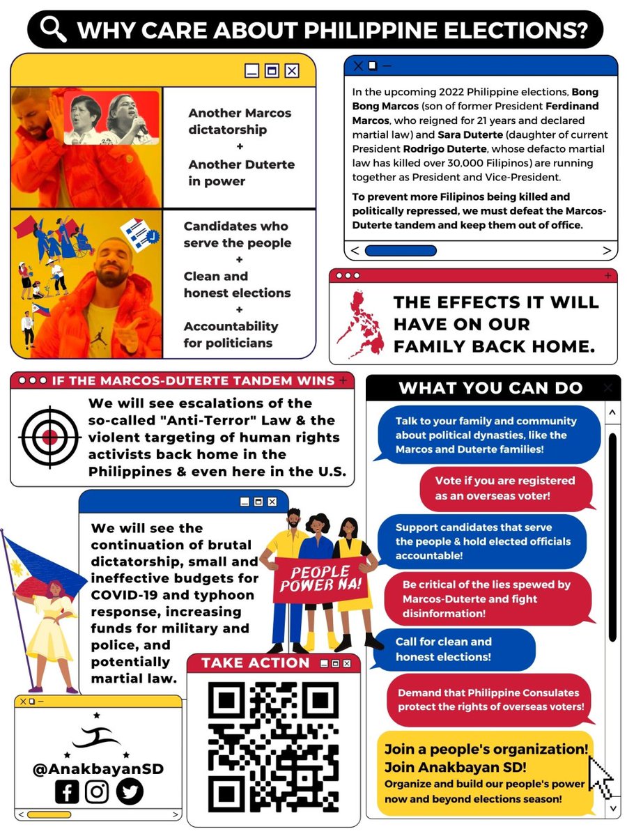 anakbayanSD's tweet photo. On May 9, the voting period for the Philippine elections ends. Overseas voting has been rife with irregularities and suppression. We will not tolerate a new administration who cheated. We will not tolerate another Marcos-Duterte dictatorship, who lie and revise history. https://t.co/c4f85ATHTY