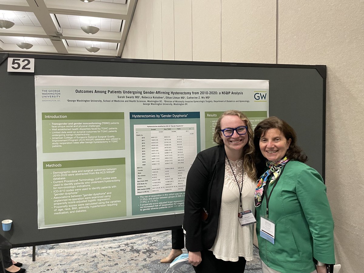 GWObGynChair's tweet photo. Great work by ⁦@GWOBGYN⁩ PGY3 Dr Sarah Swartz confirming that gender-affirming hysterectomy is safe using the NSQIP database and data ⁦@GWSMHS⁩ ⁦@GWHospital⁩ ⁦@GW_MFA⁩ - thanks for your mentorship of this project Dr Cat Wu! https://t.co/i9I9RrQcdL