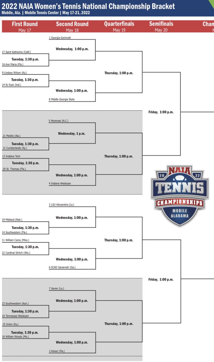 buildersports's tweet photo. Your Builder Women’s Tennis Team enters the NAIA National Championship as the 23rd seed after winning the KCAC Conference Tournament

The squad will travel to Mobile, Alabama to take on the No. 10 seed, No. 7 Tennessee Wesleyan at 1:30 pm 

#moundbuilders #NAIA https://t.co/FaLclNLS12