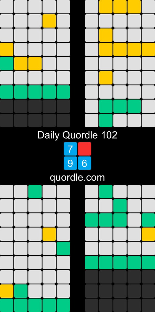 Daily Quordle 102
7️⃣🟥
9️⃣6️⃣
quordle.com Found it hard today!!