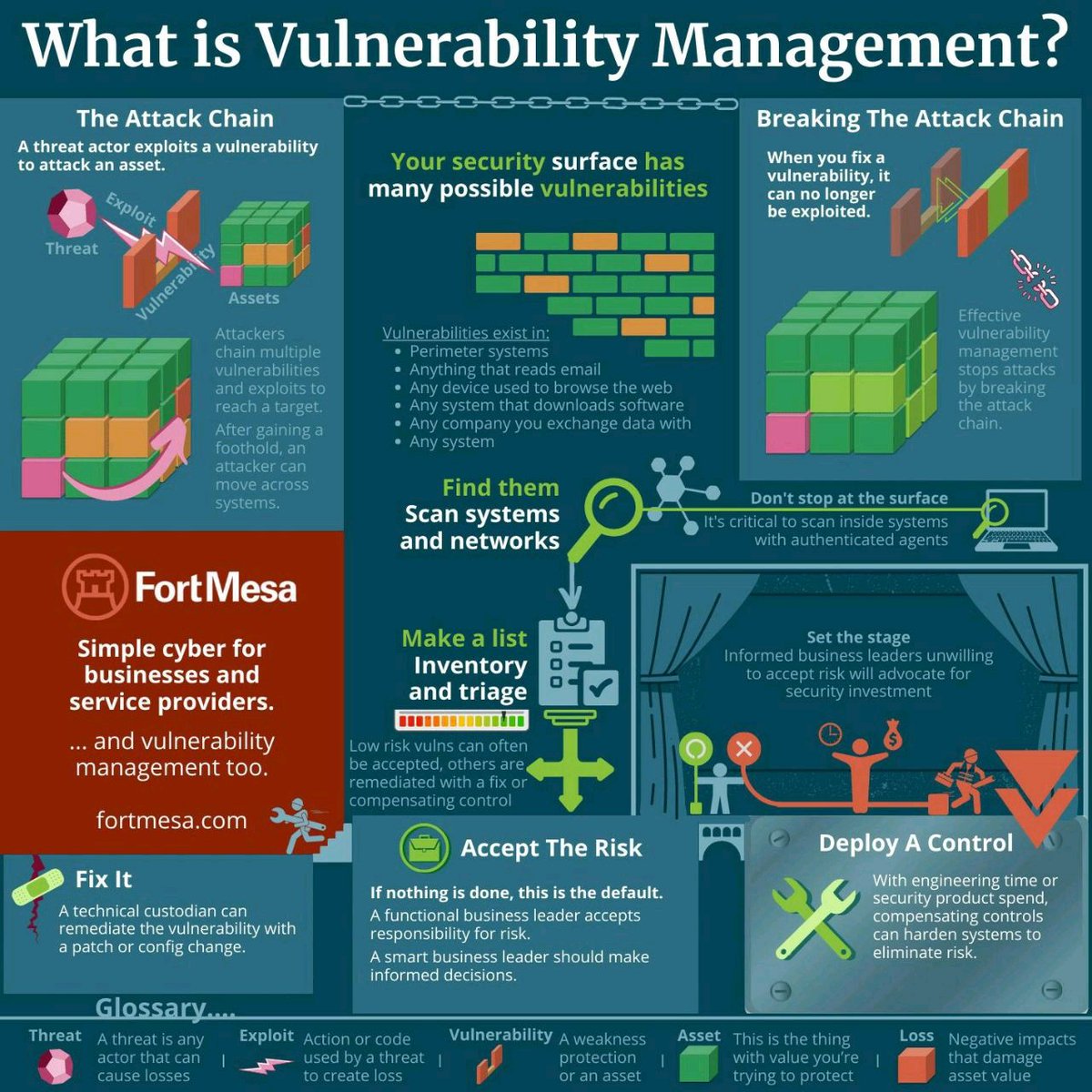 Shubham_pen's tweet photo. What is Vulnerability Management

#infosec #cybersecurity #pentesting #oscp  #informationsecurity #hacking #cissp #redteam #technology #DataSecurity #CyberSec #Hackers #tools #bugbountytips #Linux #websecurity #Network #NetworkSecurity #cybersecurityawareness https://t.co/ua2e8d49ba
