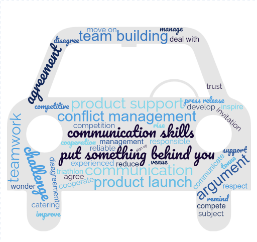 Let me share the vocabulary I've learnt about teamwork in unit 6 at <a href="/iescartuja/">IES Cartuja</a> with <a href="/mcarillap/">Carmen Carilla</a> #IESCARTUJAESL