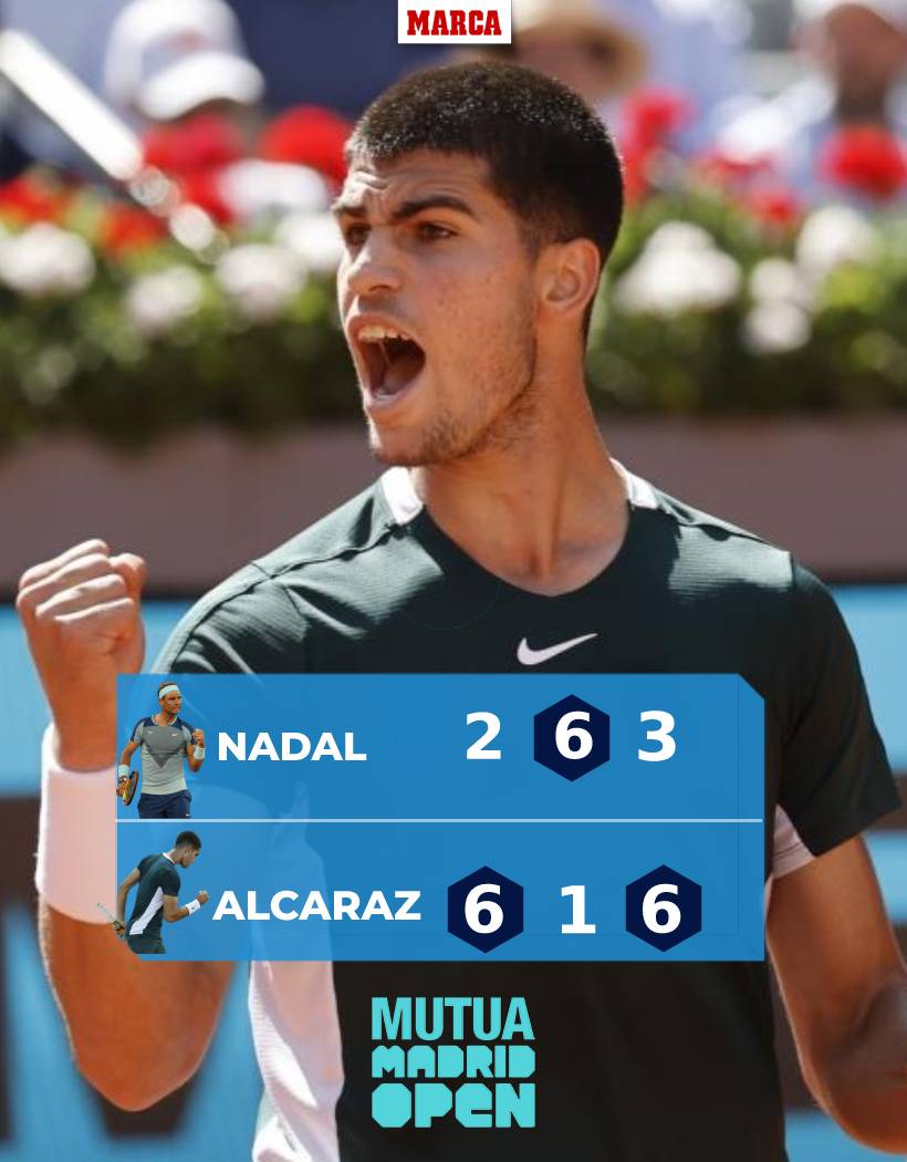 ¡Se lleva el partido Carlos Alcaraz! 🎾🔥 Qué encuentro, qué partido... El semifinalista más joven del Mutua Madrid Open... ¡Y venciendo a un gigantesco Nadal! 🤩marca.com/tenis/mutua-ma… #MMOPEN