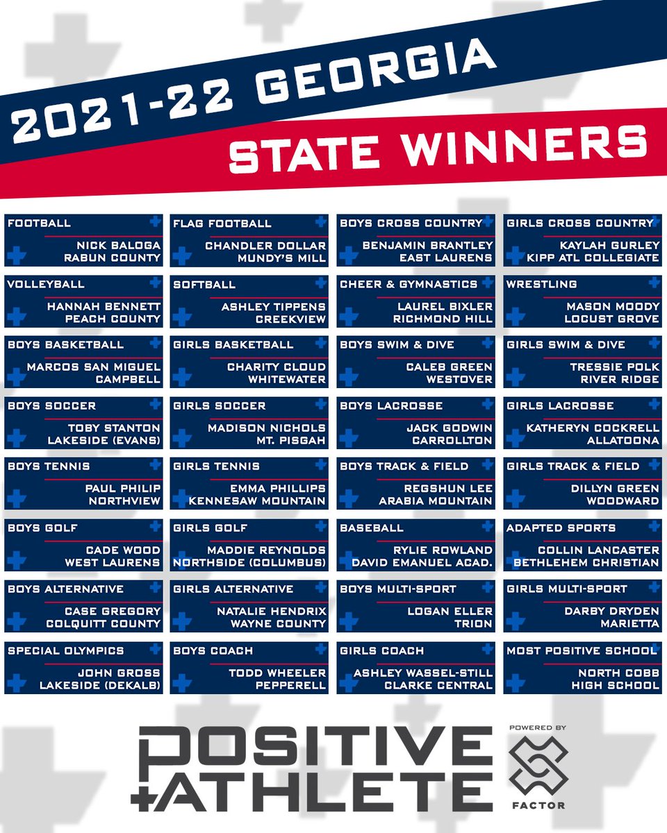 PositiveAthGA's tweet photo. CONGRATULATIONS to our 2022 Georgia State Award Winners! These 31 Student-Athletes and Coaches have been named the "Most Positive" in their sport across the entire State of GA, and will be recognized at the GA Positive Athlete Awards in June! #PositiveAthlete @OfficialGHSA https://t.co/DCzFesD28l