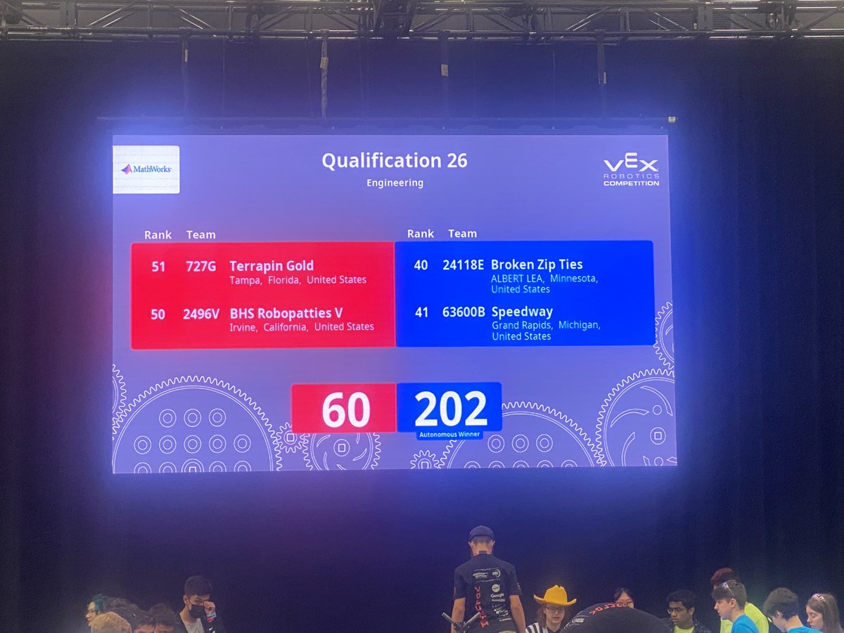Decisive win for Broken Zip Ties ⁦<a href="/ALHS_Tigers/">ALHS Activities</a>⁩ ⁦<a href="/AlbertLeaSchool/">Albert Lea Schools</a>⁩ ⁦@MrDibble241⁩.  The bot is looking GREAT! The kids are having a blast.