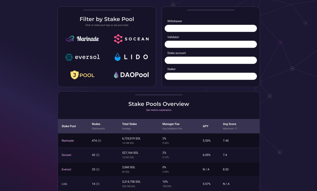 Eversol (@eversol_pool) on Twitter photo You can now find <a href="/eversol_pool/">Eversol</a> at validators.app! Thanks for adding us, guys🥳
<a href="/ValidatorsApp/">validators.app ☀️</a> gathers stats to make it easier to decide which stake pool to choose. Check it out for yourself 👣 You can now find <a href="/eversol_pool/">Eversol</a> at validators.app! Thanks for adding us, guys🥳
<a href="/ValidatorsApp/">validators.app ☀️</a> gathers stats to make it easier to decide which stake pool to choose. Check it out for yourself 👣