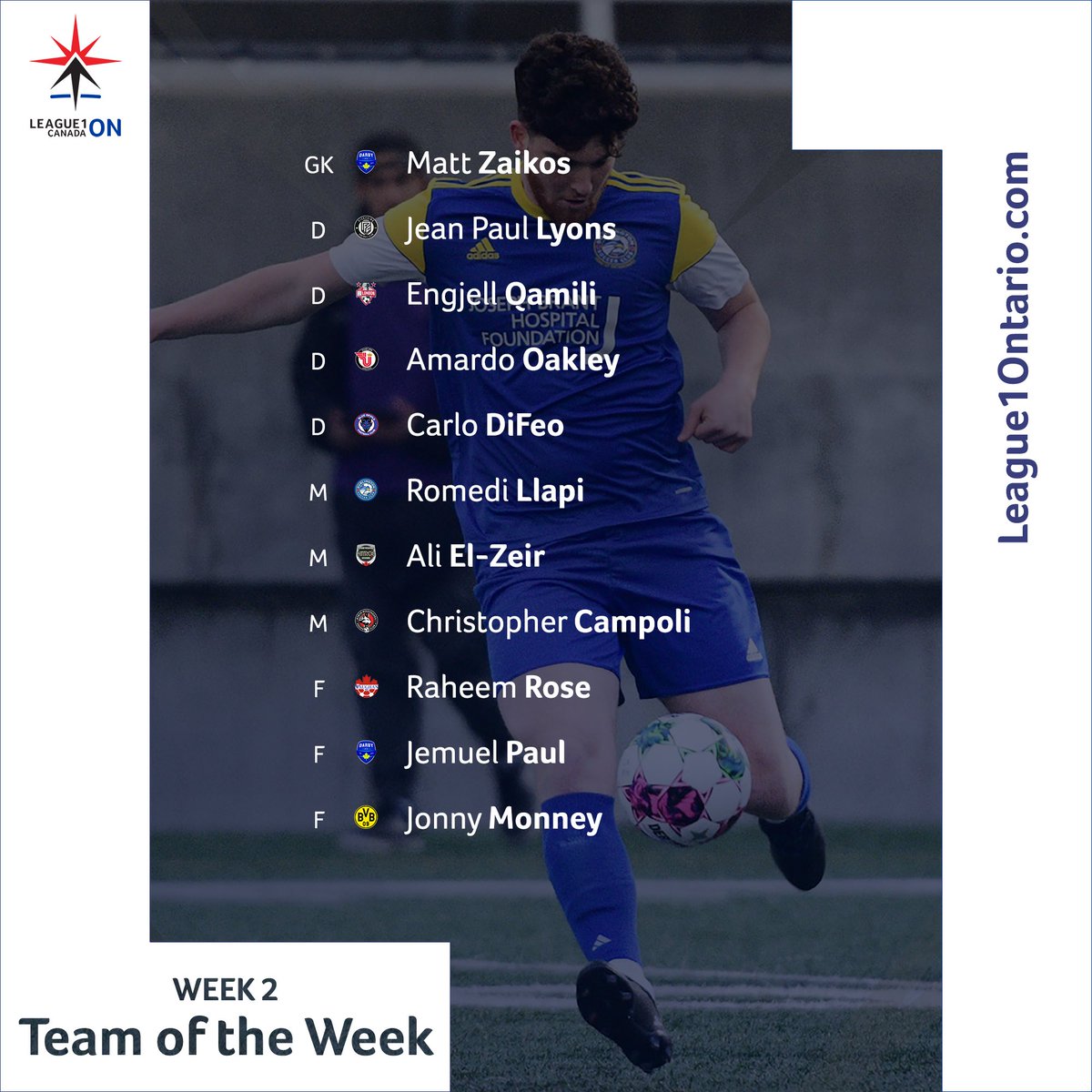 OntarioPLSoccer's tweet photo. 🧐 Wondering who caught the eye in Week 2?

Then wonder no more.

It’s #L1O Men’s Premier Division 𝗧𝗲𝗮𝗺 𝗼𝗳 𝘁𝗵𝗲 𝗪𝗲𝗲𝗸 time. https://t.co/90PrqlXCdO