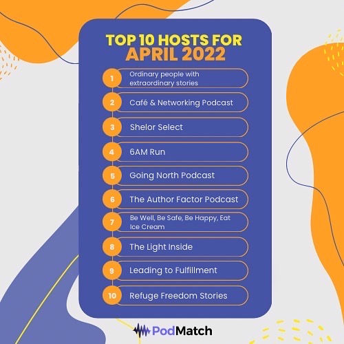 PodMatch_com's tweet photo. Here at PodPros, we are so excited to announce and congratulate our TOP 10 HOSTS for the month of April! Way to go!! π₯³π
-
#PodMatch #PodPros #Podcasts2022 #Podcasting #PodMatchInterview #PodcastHost #PodcastGuest #Podcast #ExplorePage #april https://t.co/Zsi4vkVab6