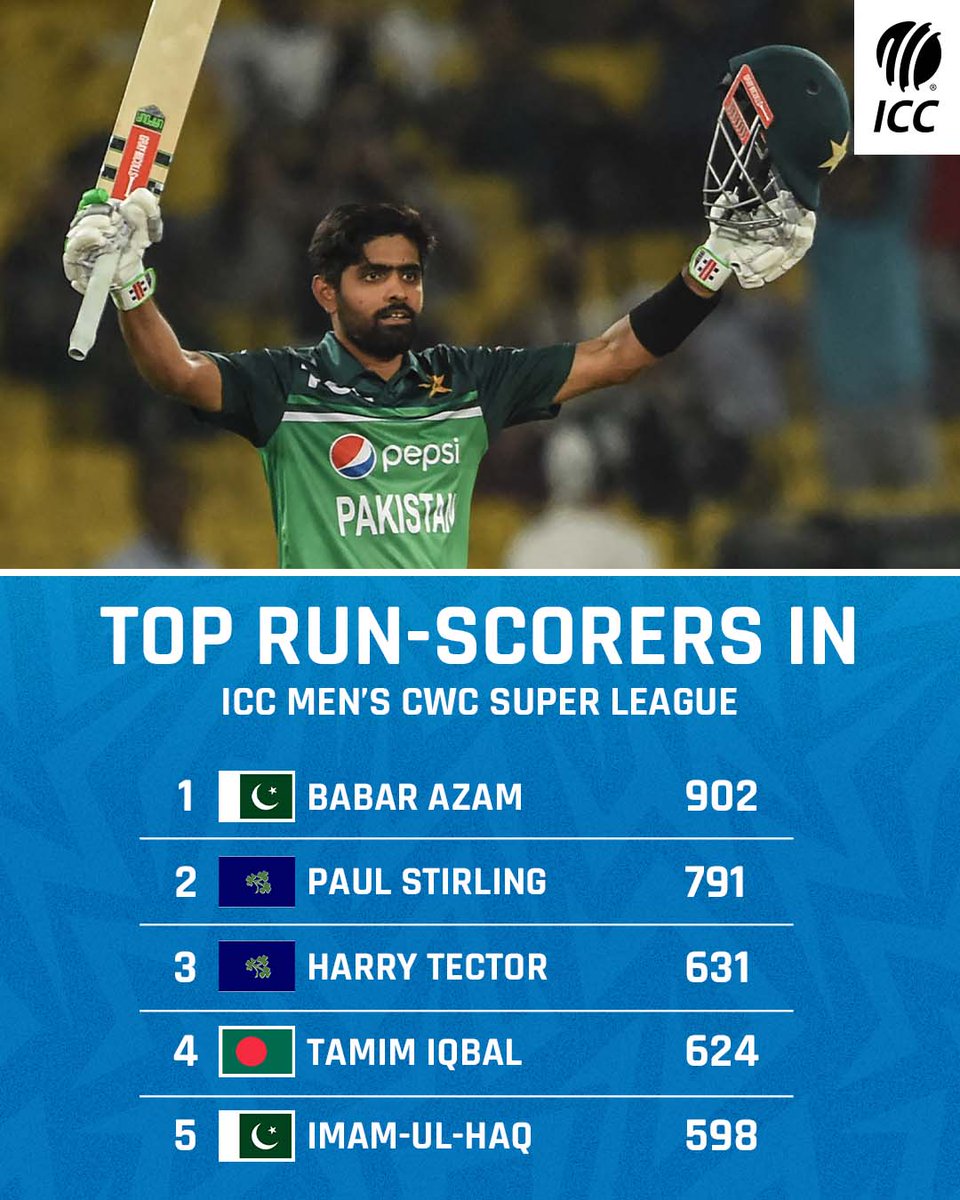 ICC's tweet photo. Babar Azam is ruling the ICC Men’s @cricketworldcup  Super League run-charts but how are the teams placed?

Check out the standings (powered by @MRFWorldwide) ➡️ https://t.co/48RqLKCQLM https://t.co/mhtAi1jEXB