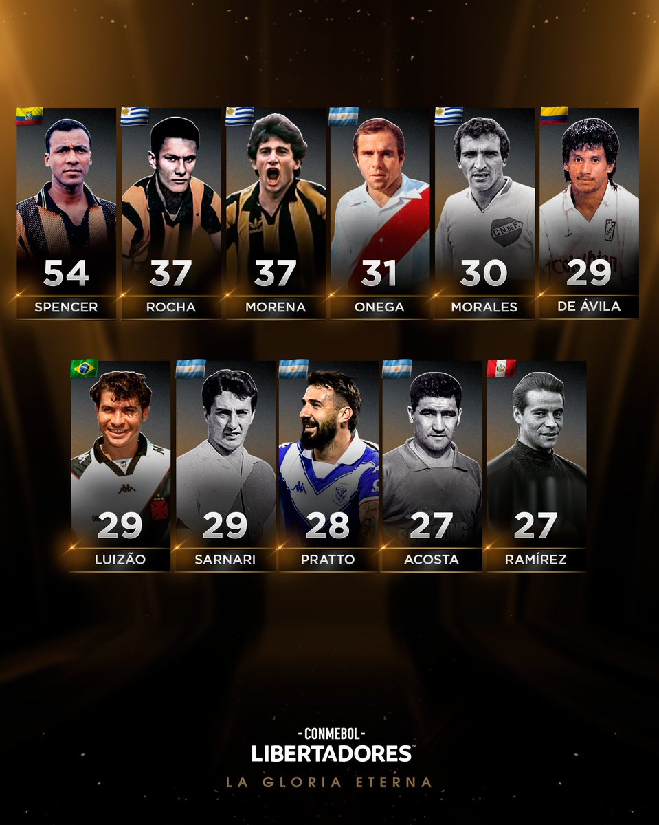 Libertadores's tweet photo. 🤩 ¡Los jugadores con más goles en la historia de la CONMEBOL #Libertadores! 

🐻 Lucas Pratto es el único futbolista en actividad en el Top 10. Con 28 goles, subió un puesto esta semana.

🏆 #GloriaEterna https://t.co/elwoDb5Jy3