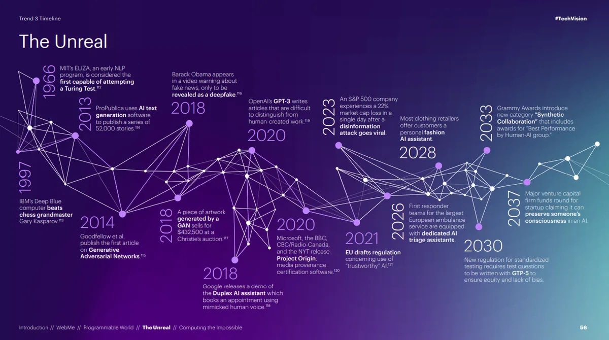 ValaAfshar's tweet photo. By 2031, most schools will provide students with augmented reality (AR) glasses to improve learning outcomes

By 2032, flagship smartphones start shipping with embedded holographic projections 

The METAVERSE is here. Is your company ready? https://t.co/G5dBZ2PVmJ https://t.co/ShqZWWqY3p