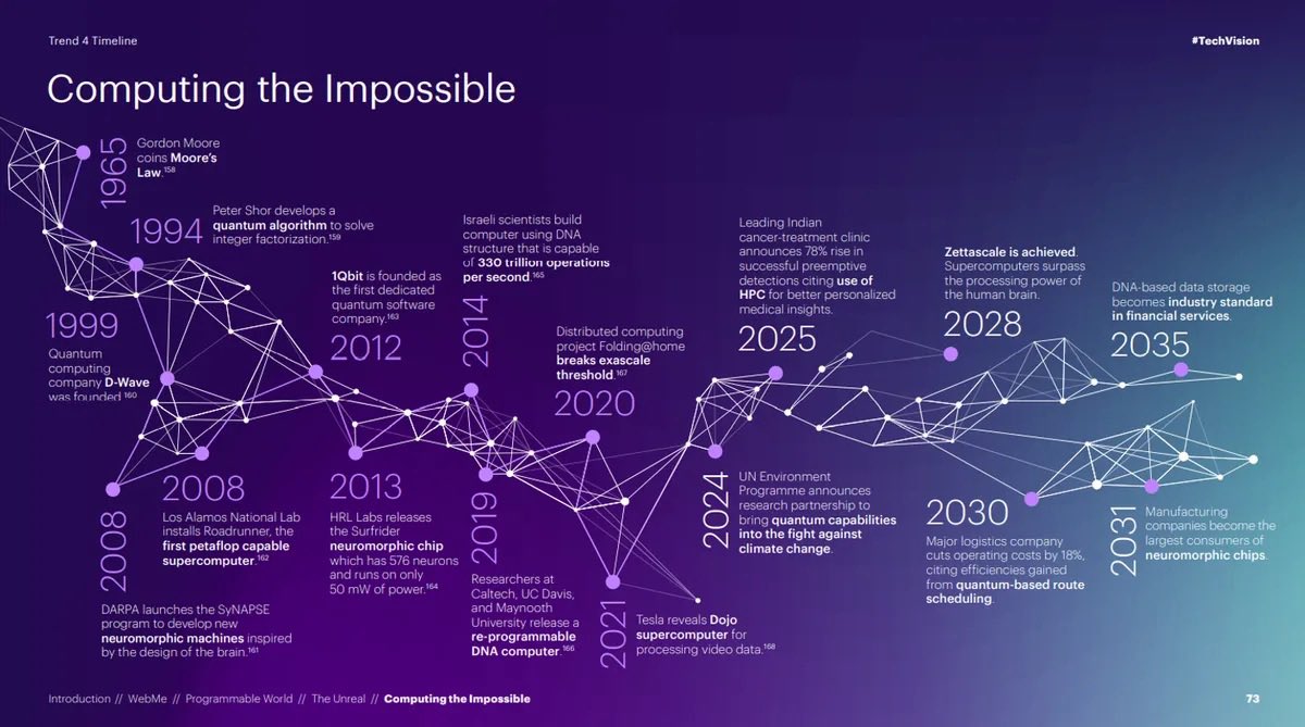 ValaAfshar's tweet photo. By 2031, most schools will provide students with augmented reality (AR) glasses to improve learning outcomes

By 2032, flagship smartphones start shipping with embedded holographic projections 

The METAVERSE is here. Is your company ready? https://t.co/G5dBZ2PVmJ https://t.co/ShqZWWqY3p