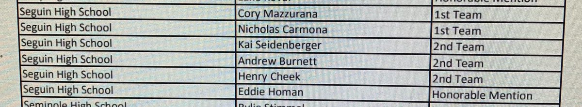 matbaseball2's tweet photo. Congrats to these smart guys! Academic all-state https://t.co/3Mt9YL3mAT