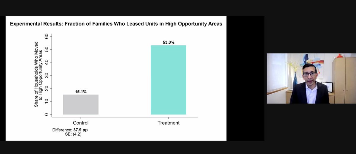 Excellent solution bundle for upward mobility through housing mobility by Raj Chetty #bspa2022 #Harvard I loved the point that for complex problems, we need to go beyond light-touch #nudge solutions #bsci #behavioraldesign #design #designforimpact #poverty