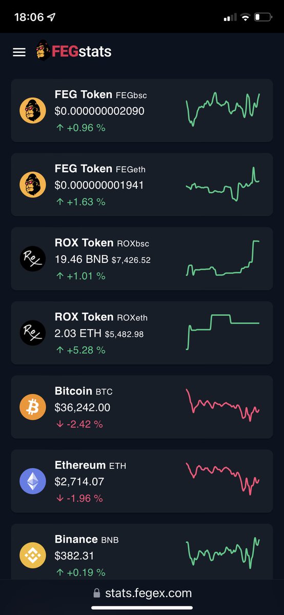 Ste_Cha78's tweet photo. ๐ฆ COME ON FEGGY ๐ฆ
#FEG4LIFE #BNB #ETH https://t.co/5AG1XxpIcj