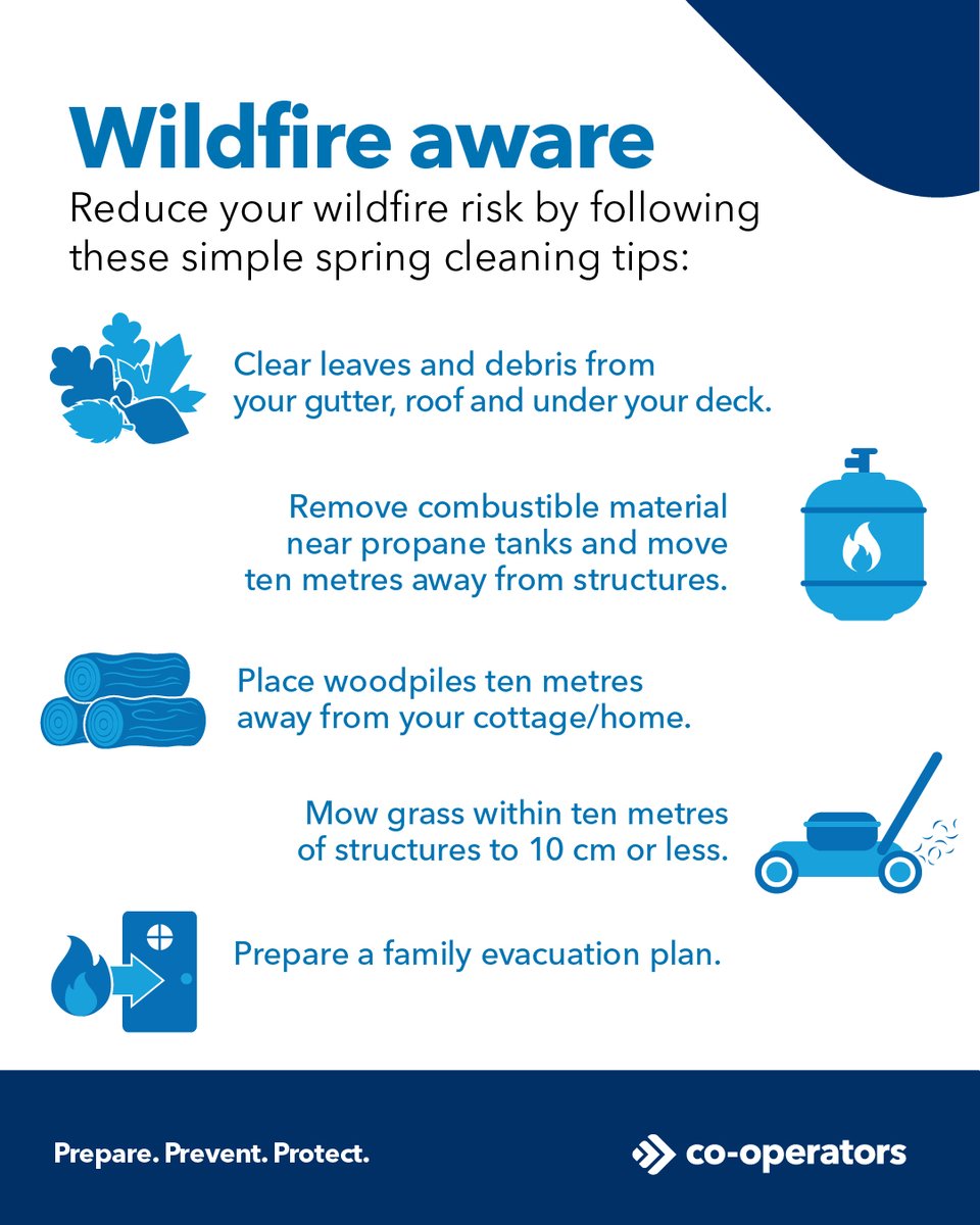_Cooperators's tweet photo. While #springcleaning, take steps to prepare, prevent and protect against #wildfire risks. #WildfirePrepDay2022 #IAMFireSmart

@FireSmartCanada | @NFPA | @ICLRCanada | @LauraKingNFPA https://t.co/3jNSFU7Sc8