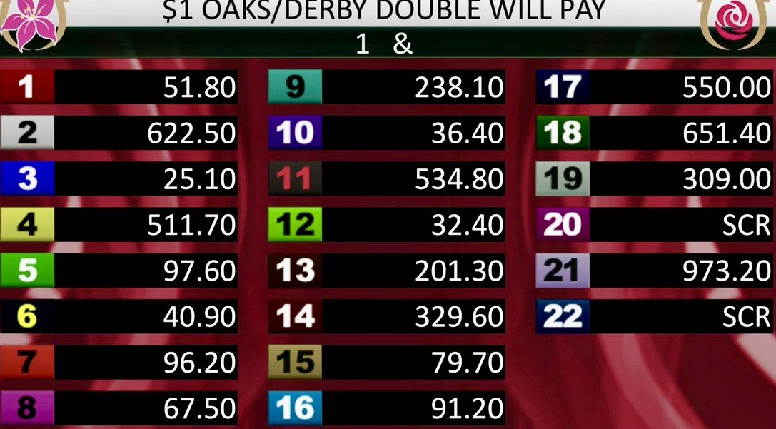 Jody Demling on Twitter "Here are the OaksDerby double payouts with