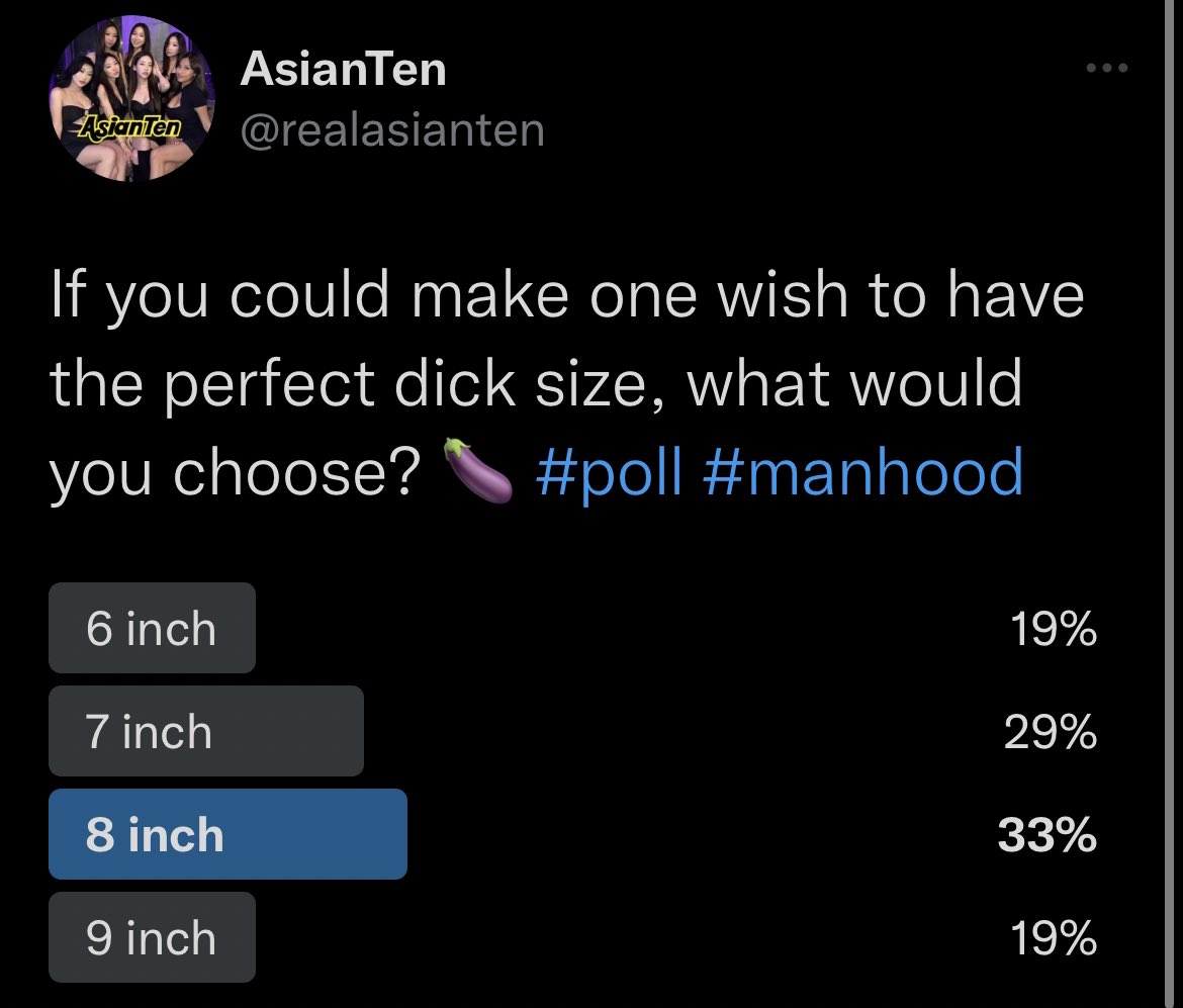 AsianTen on X: Out of 16,060 votes, 🥇 33% said the perfect dick size they  want is 8 inches! 🥈 7” with 29% votes 🥉 (tie) 6” and 9” with both 19%!