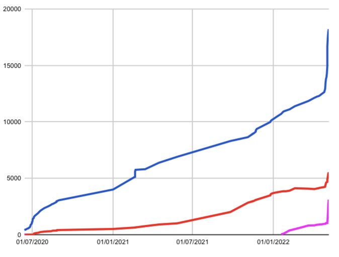 Médias @ActusQLF_ tweet media