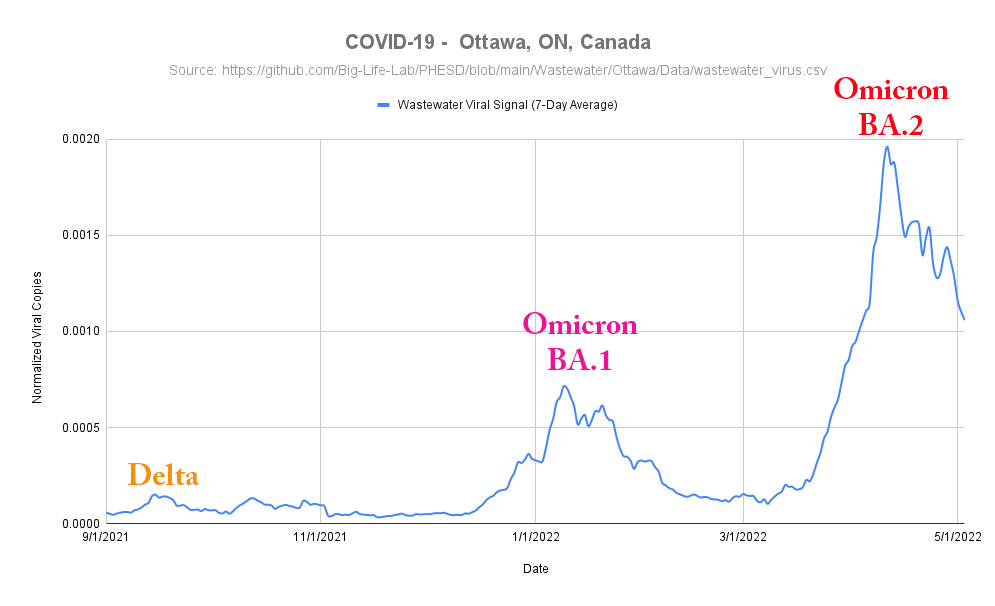 Dr. Jeff Gilchrist on Twitter "COVID19 Omicron wave not so "mild