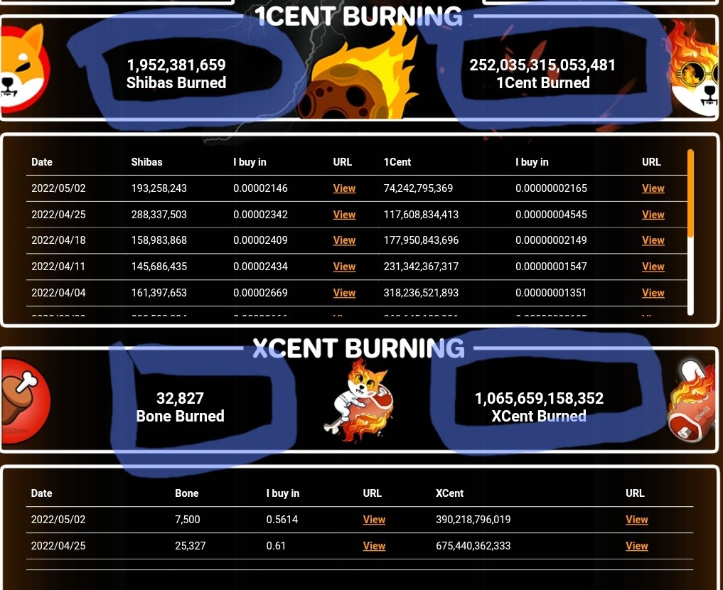 DiegoChaconSer2's tweet photo. @SpocNFT son hecho todas las semanas son quemas de #bone #shiba y recompesas por holdears los #1cent #xcent te dan #shiba  y #BTCs  @1Cent_token @LaLiga @binance @criptomussama @BNBCHAIN @eth_shiba @KNiko_Eth @BTCRicher @LeseilleNicolas https://t.co/kQr56lcQnx