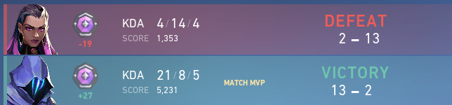 loughtv's tweet photo. story of my ranked Valorant career.. https://t.co/PGMs6lf97h