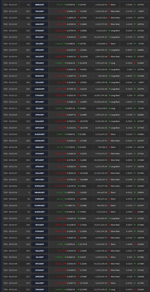 Futures sinyaller buyrunuz 

#btc #signals
