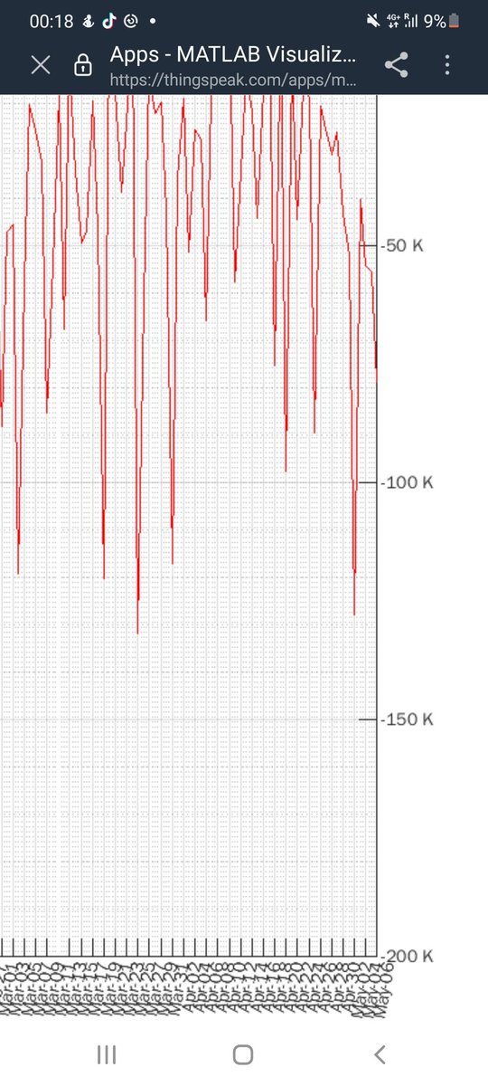 DAOUpOnly's tweet photo. Unlocks of $DAO seem average. Obviously buying is significantly lower.

But seems like it's mainly supply from traders being dumped.

Let's see how @Bullish_by_DAO behaves next few days.

Maybe good chance reduce circulation from weak hands. https://t.co/PBA2pK5NVg