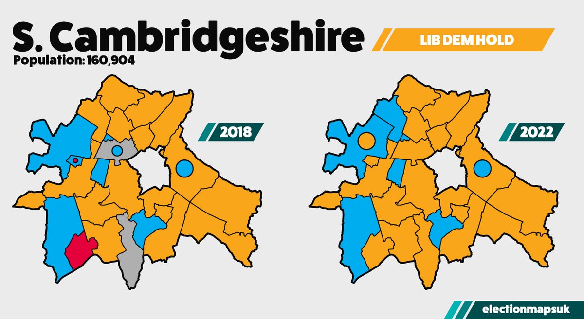 electionmapsuk's tweet photo. South Cambridgeshire Result #LE2022:

LDM: 37 (+8)
CON: 8 (-4)
IND: 0 (-2)
LAB: 0 (-2)

Liberal Democrat HOLD. https://t.co/susbK5Ew9X