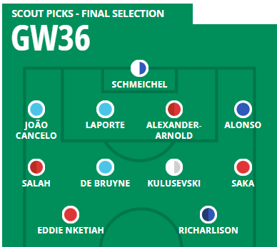 Fantasy Football Scout tweet media