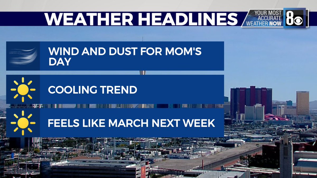 8NewsNow's tweet image. MOM'S DAY UPDATE: #HighWindWatch issued for Sunday #MothersDay along with a #DustAdvisory and #RedFlagWarning. We have a lot to talk about and will break it down hour-by-hour coming up on #8NN
#WeatherNow #TeddSaid #MostAccurate #LiveLocalNow
8newsnow.com/?utm_medium=so…