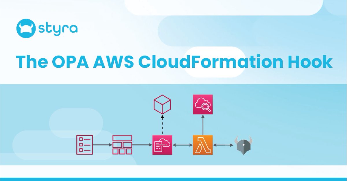 styrainc's tweet image. Learn how to get started with @OpenPolicyAgent's #new 🤩 #AWSCloudFormation Hook feature that allows you to enforce #Policy in the @AWSCloudFormer: bit.ly/3w0r6w8 #OPA #CloudNative #OpenSources