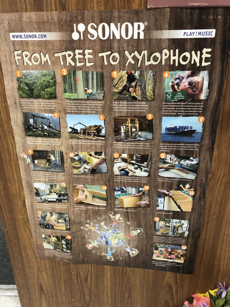This week in social studies we are learning about how natural resources become products. I spied this on <a href="/AknipeDce/">DCE Music</a>’s door! @DCEtrailblazers