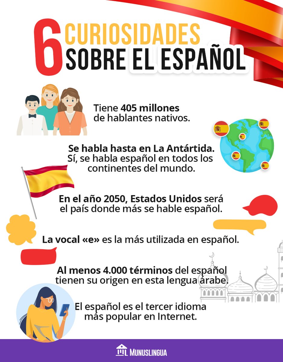munuslingua's tweet photo. Aquí estamos siempre que si el inglés esto, que sí el francés lo otro, que si el italiano, pero ¿y el español? Es la lengua madre de la mayoría en nuestra comunidad 🤩 y hoy queremos hablar de él. https://t.co/10C4mjHymK
