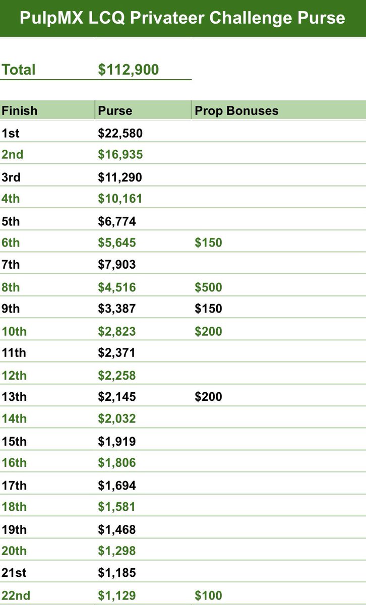 The <a href="/YamahaMotorUSA/">YamahaMotorUSA</a> LCQ challenge by <a href="/blowfishangover/">Blowfish Hangovers</a> purse structure as of today. Thanks everyone!!!