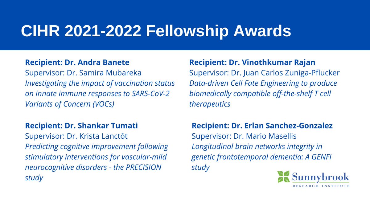KullervoHynynen's tweet image. Congratulations to all the SRI postdocs awarded @CIHR_IRSC 2021-2022 Fellowships. 

These grants will help advance important health research to ultimately improve patient outcomes.